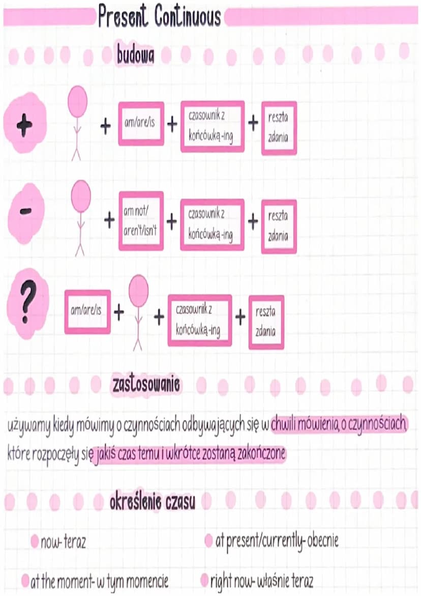 ?
+
czasy teraźniejsze
Present Perfect Simple
budowa
?
have/has
+ have/has + czasownik z końcówką
-ed lub Ill forma
+haven't hasn't
+
zastos