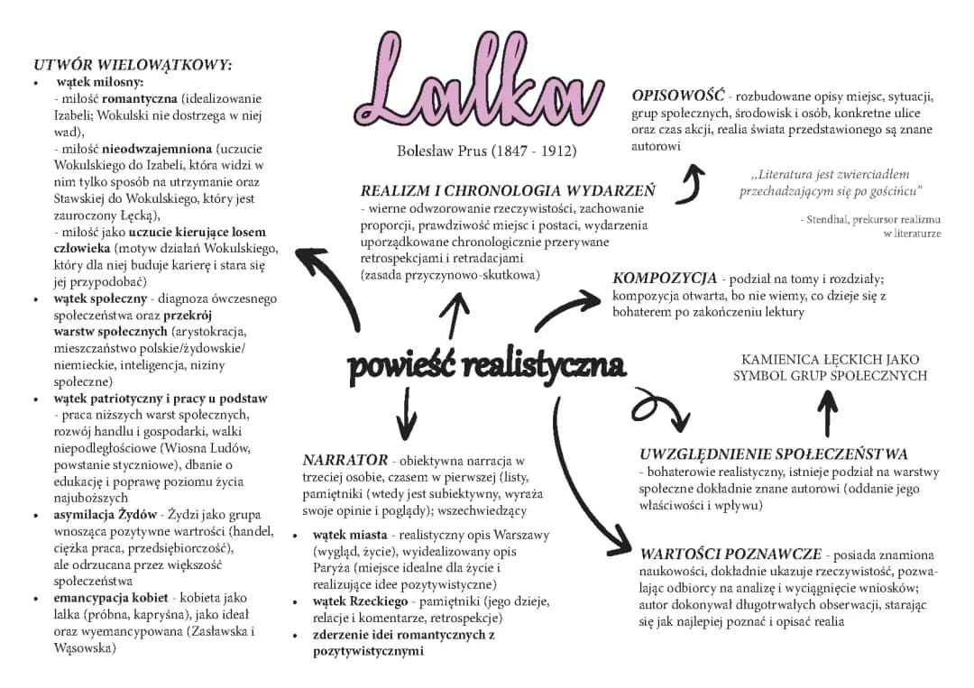 Lalka - mapa myśli, powieść realistyczna 