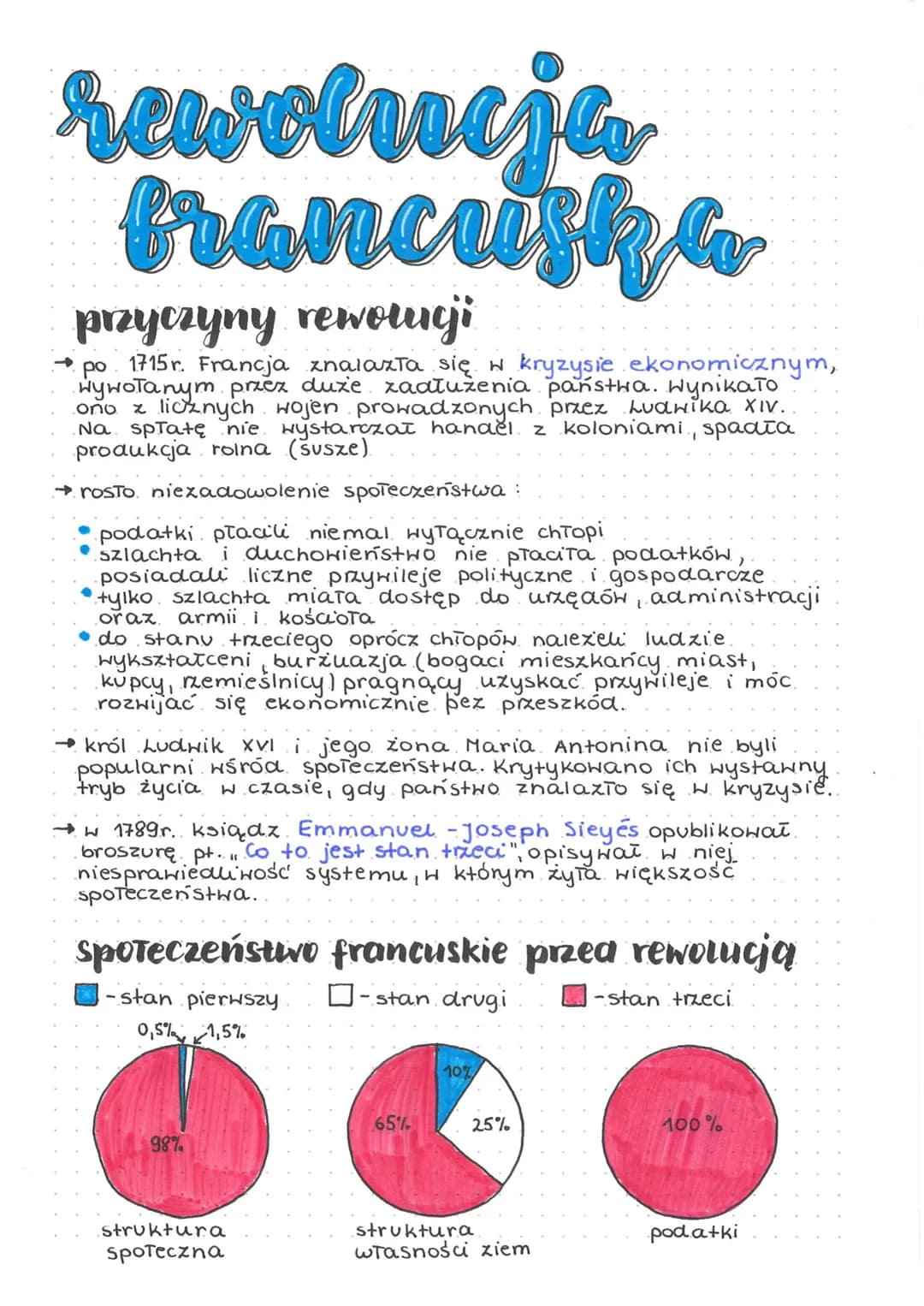 rewolucja
francuska
przyczyny rewowgi
po 1715r. Francja znalazła się w kryzysie ekonomicznym,
Wywołanym przez duże zadłużenia państwa. Wynik