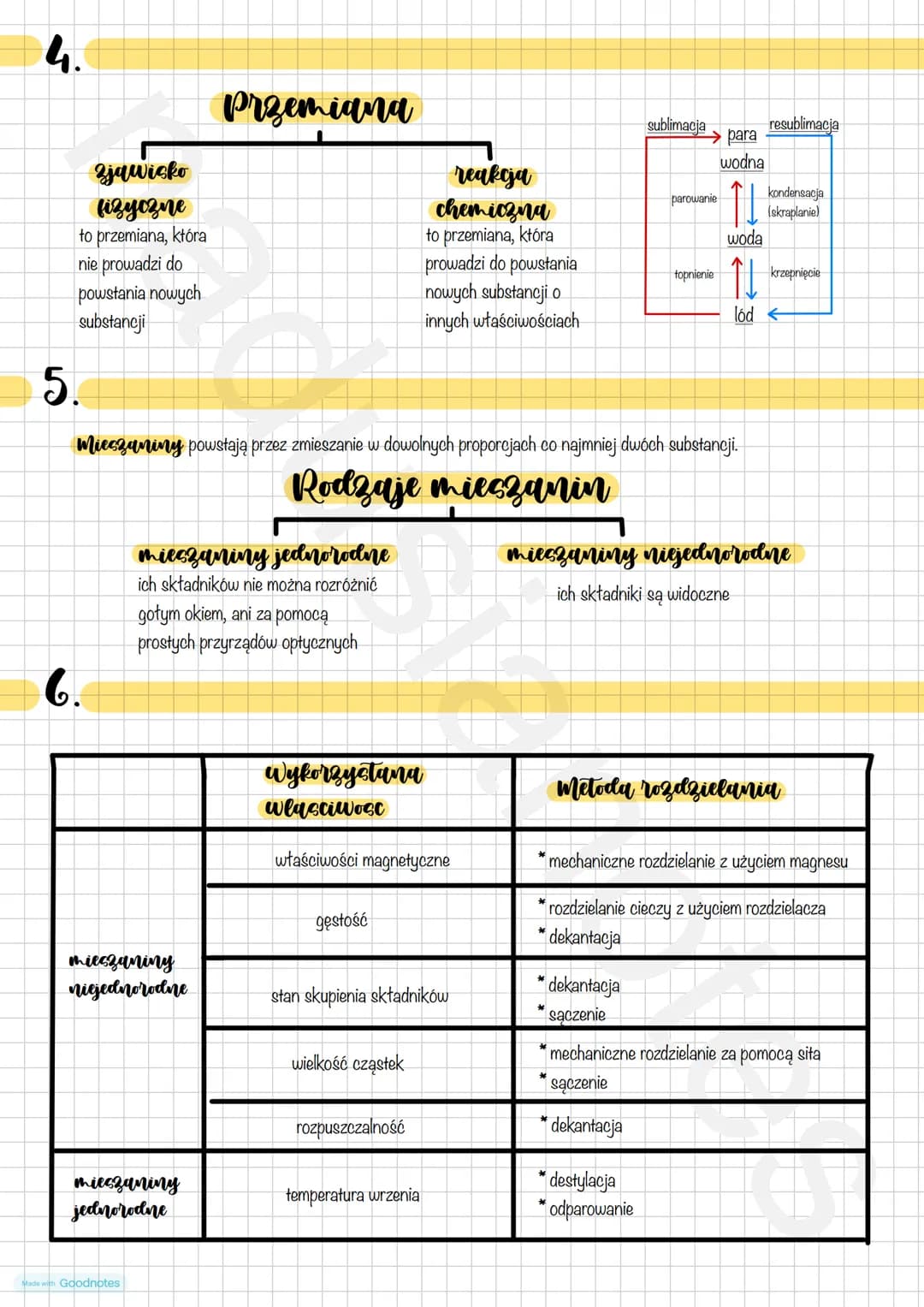 metale
np. miedź,
cynk
2.
pierwiastki
chemiczne
(substancje
proste)
substancje
niemetale
np. chlor,
fosfor
Chemia
Made with Goodnotes
Materi