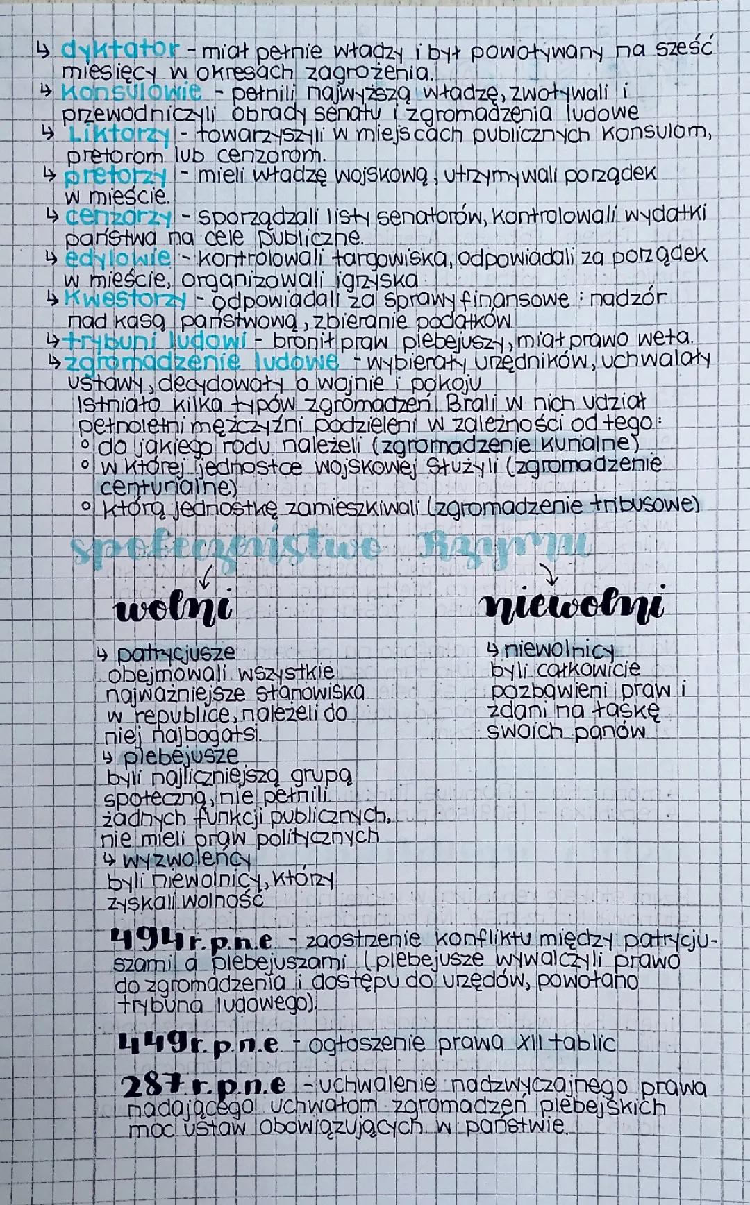 Republika Rzymska: Historia i Struktura