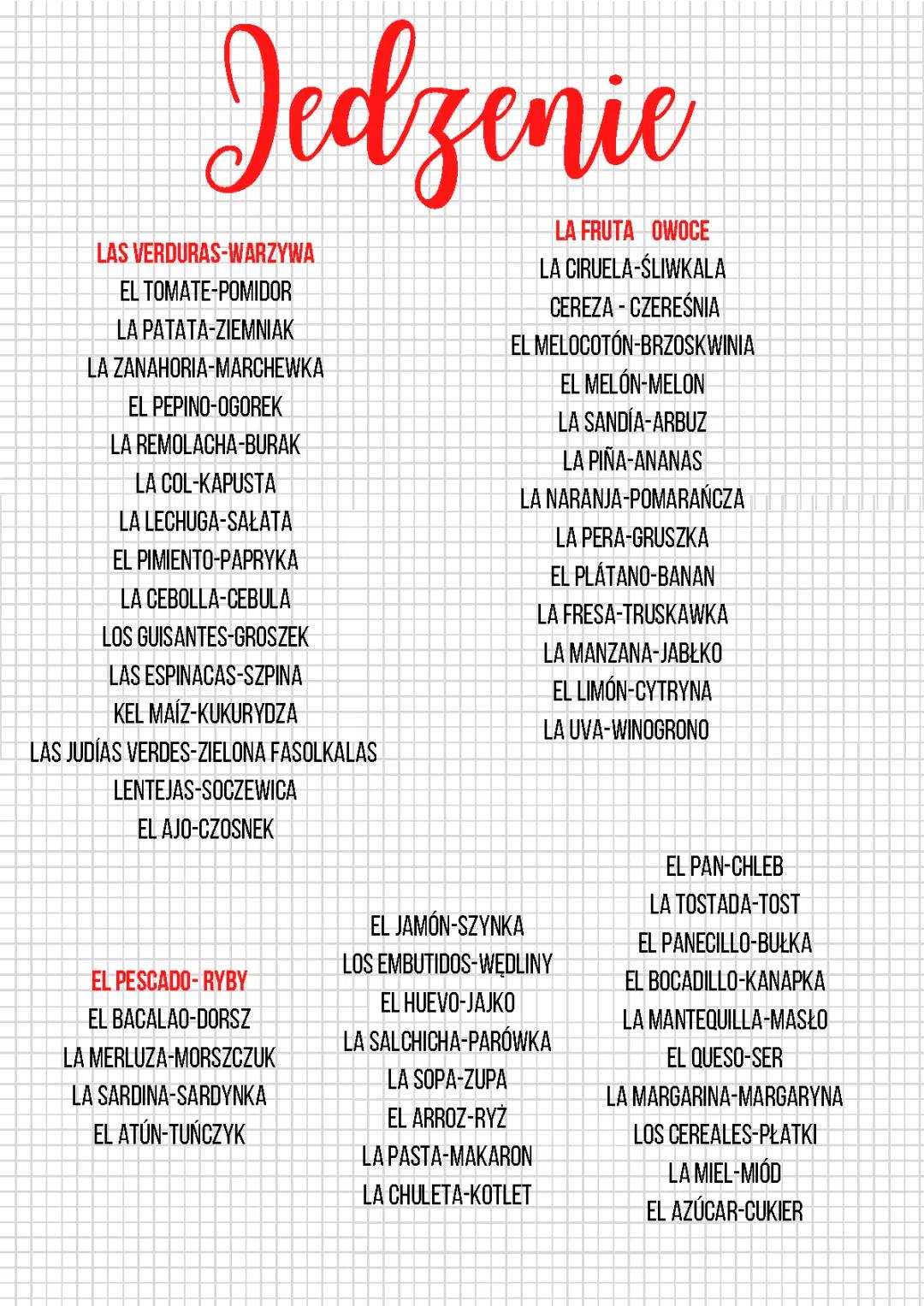 Podstawowe Słownictwo: Jedzenie po Hiszpańsku