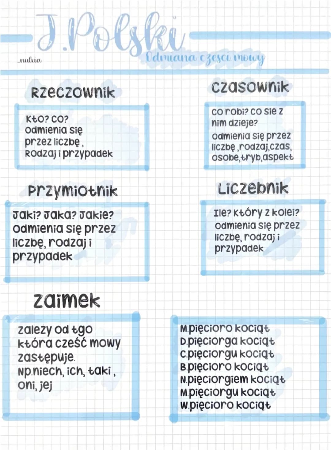 -J. Polski
nubia
RZECZOWnik
Kto? Co?
odmienia się
przez liczbę,
Rodzaj i przypadek
Przymiotnik
Jaki? Jaka? Jakie?
odmienia się przez
liczbę,