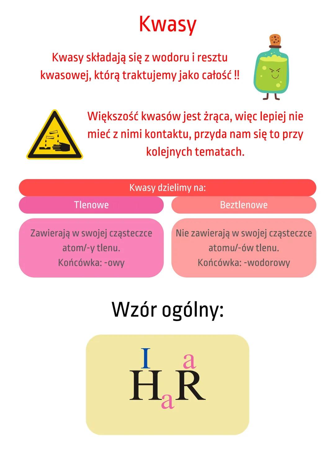 Wszystko o Kwasach - Przewodnik dla Ucznia