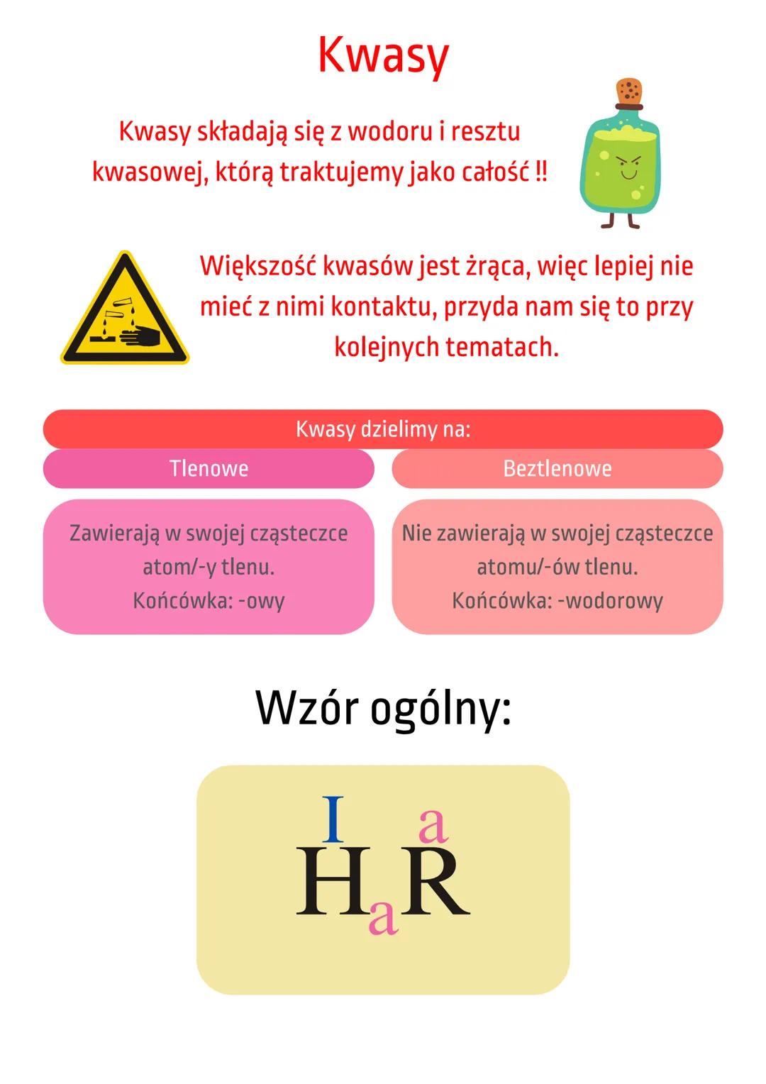 Kwasy
Kwasy składają się z wodoru i resztu
kwasowej, którą traktujemy jako całość !!
01-1
Większość kwasów jest żrąca, więc lepiej nie
mieć 