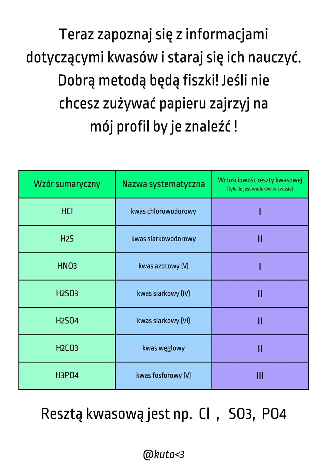 Kwasy
Kwasy składają się z wodoru i resztu
kwasowej, którą traktujemy jako całość !!
01-1
Większość kwasów jest żrąca, więc lepiej nie
mieć 
