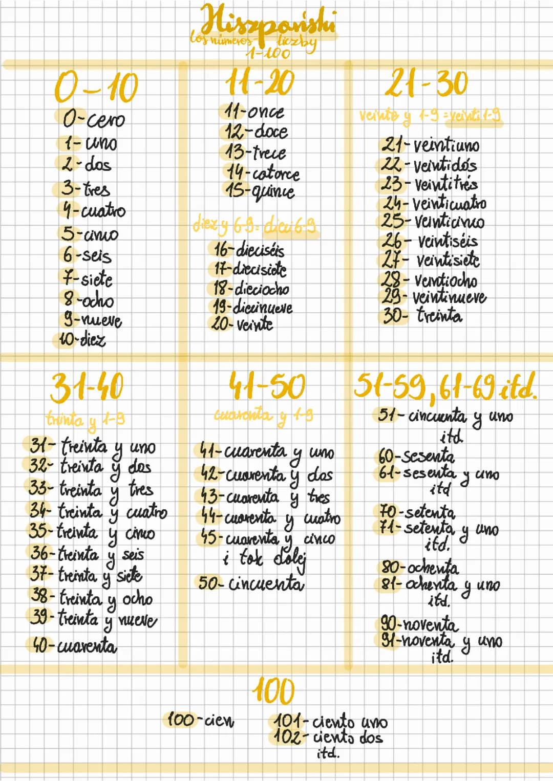 Aprender Números en Español del 1 al 100 y Más