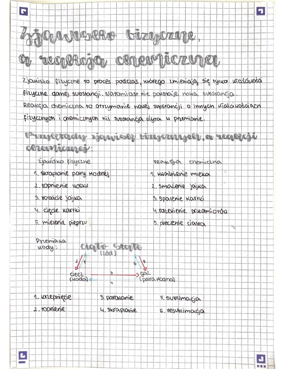 Zjawisko fizyczne a reakcja chemiczna 