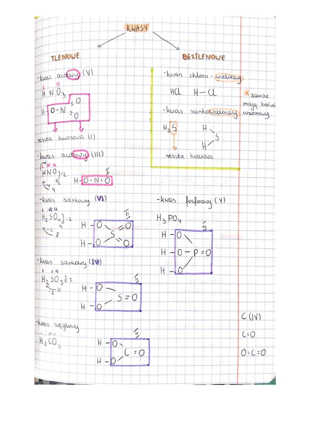 Kwasy i Wodorotlenki - Kluczowe Informacje z Chemii