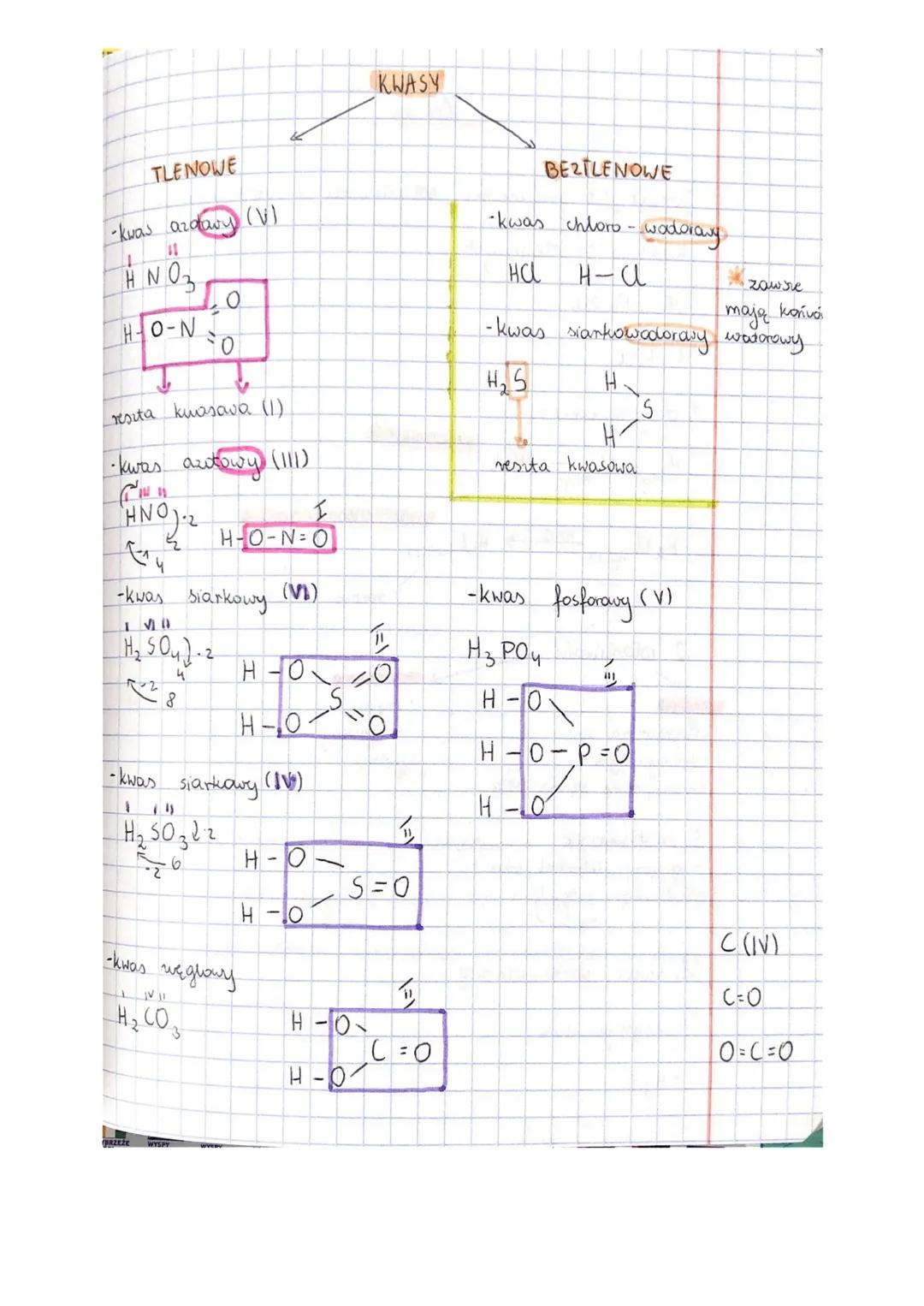 TLENOWE
-kwas andawy (V)
11
HNO3
HO-N
10
↓
resita kwasawa (1)
TO
-kwas azitowy
28
HNOJ.2
H-O-NEO
EA4
-Kwas siarkowy (VI)
[H₂ SO₂).2
4
towy (