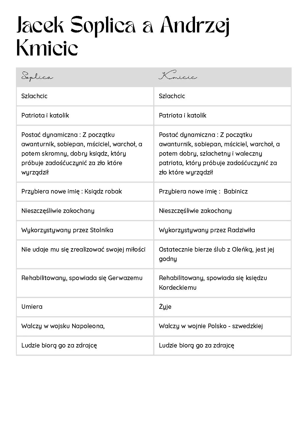  Jacek Soplica a Andrzej Kmicic