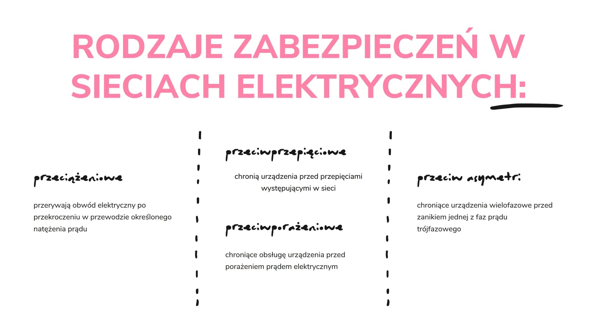 BEZPIECZEŃSTWO
DOMOWEJ SIECI
ELEKTRYCZNEJ.
ее
ә DZIAŁANIA URZĄDZEŃ
CHRONIĄCYCH DOMOWĄ
SIEĆ ELEKTRYCZNĄ
Bezpiecznik
$
o
elementy chroniące ob