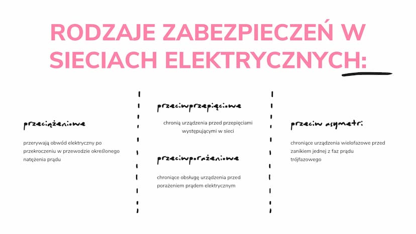 BEZPIECZEŃSTWO
DOMOWEJ SIECI
ELEKTRYCZNEJ.
ее
ә DZIAŁANIA URZĄDZEŃ
CHRONIĄCYCH DOMOWĄ
SIEĆ ELEKTRYCZNĄ
Bezpiecznik
$
o
elementy chroniące ob