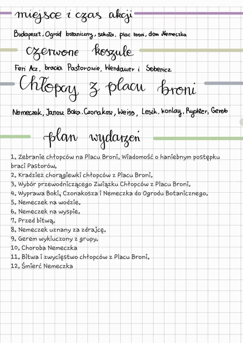 Chlopcy z
placu broni
Autor: F. Molnár miejsce i czas akcji
Budapeszt, Ogród botaniczny, szkoła, plac broni, dom Nemeczka
czerwone koszule
F