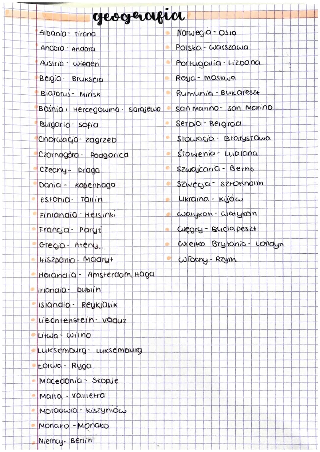geografia
Albania Tirana
Andora Andora
Austria Wiegen
Belgia Brukscia
Biatorus- Minsk
Bosnia Hercegowing. sarajewo
Burgaria Sofia
chorwacja 