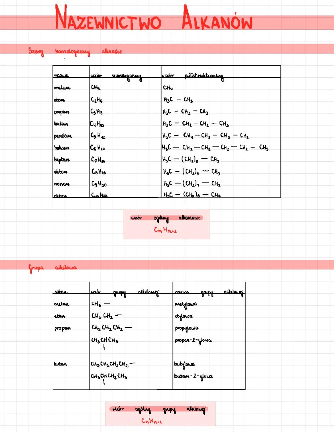 Nazwy i wzory alkanów: ćwiczenia i zadania od 1 do 10