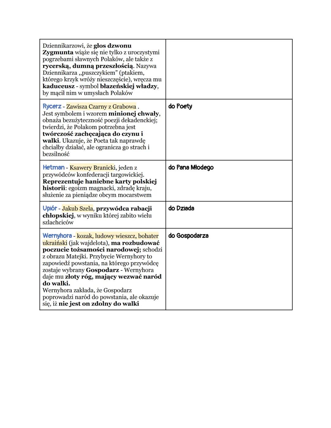 # WESELE

rodzaj literacki: dramat
gatunek literacki: dramat symboliczny

czas i miejsce akcji: 1900 r. noc listopadowa (20-21 listopada), B