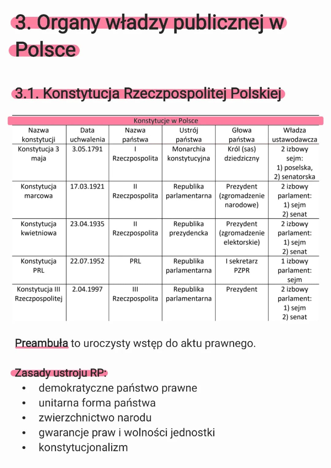 Organy władzy publicznej w Polsce - Kluczowe informacje o demokracji i konstytucjach
