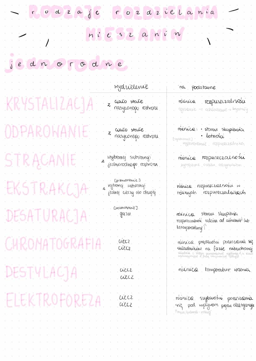 O
d
2
a
filtrayá
SĄCZENIE
je
MAGNES
ROZDZIELACZ
RECZNE
r ·0
SEDYMENTACJA
DEKANTACJA
ODWIROWANIE
PRZESIEWANIE
niejedn oroan
mieszanin
rozdzie