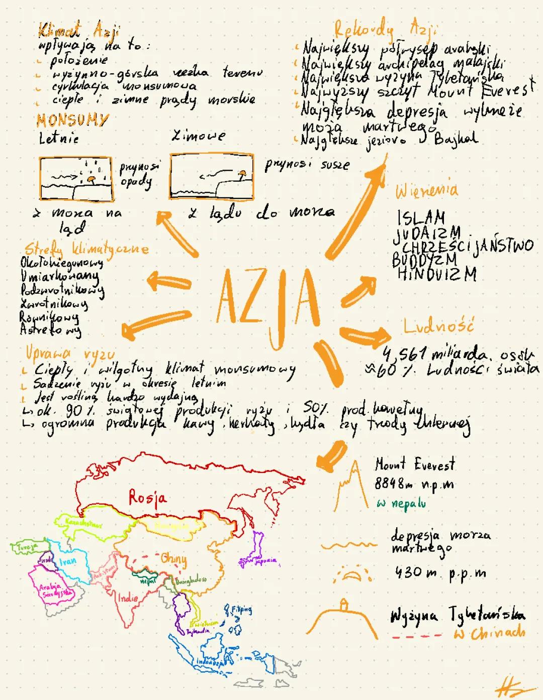 Azja - Geografia klasa 8: Podsumowanie tematu