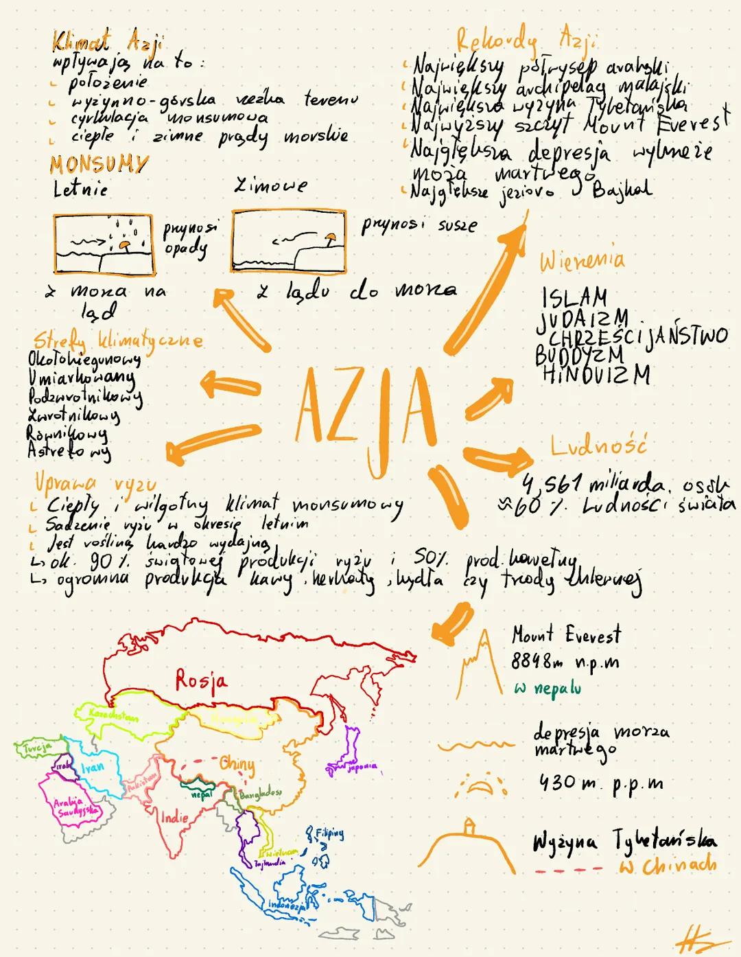 Klimat Azji
wpływają na to:
położenie
wyzynno-govska vezha terenu
cyrkulacja monsumowa
cieple i zimne prądy morskie
MONSUMY
Letnie
2 Mona na