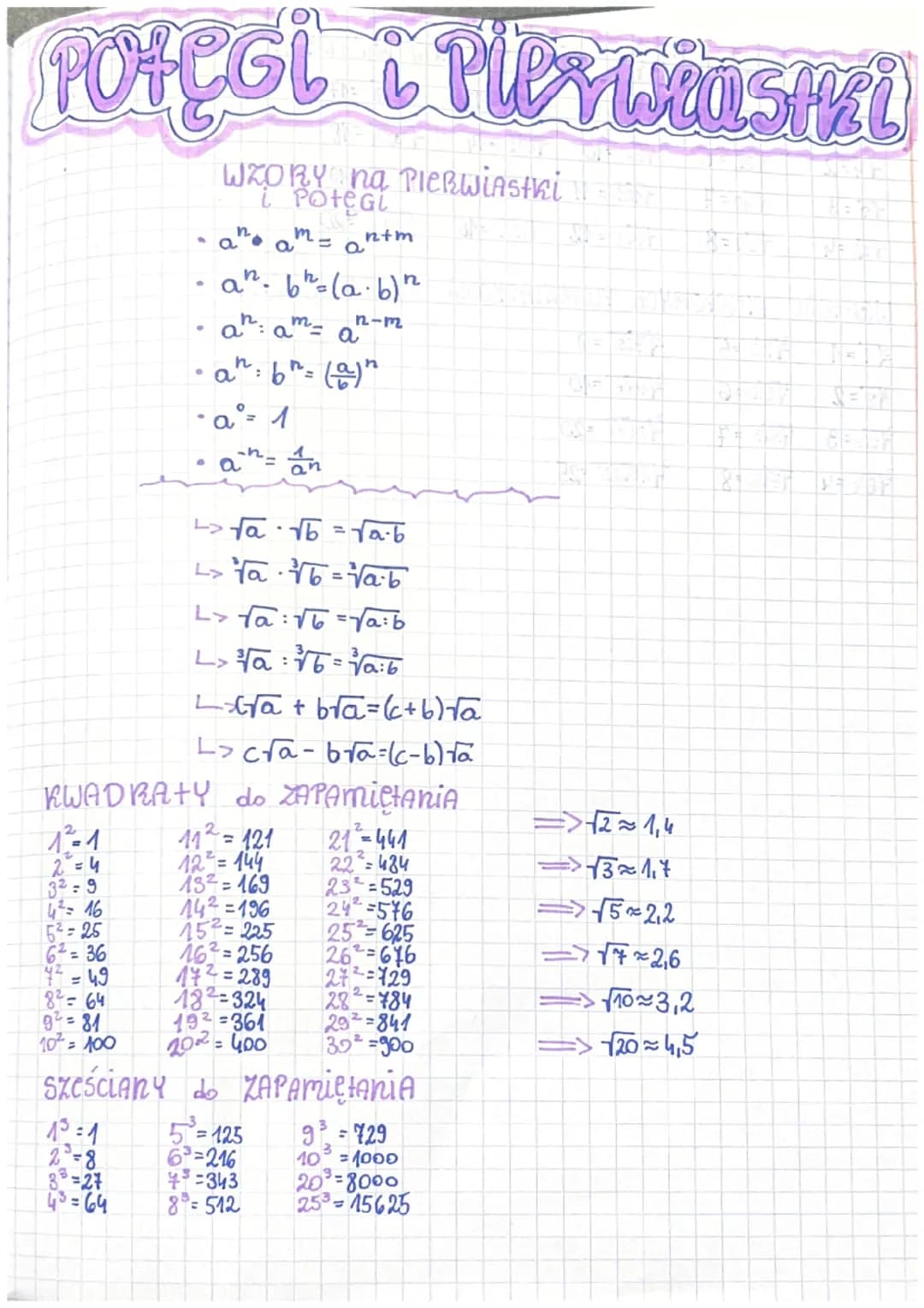 FOREGL & PRETENSHIL
Pierwiastki
1² = 1
2 =4
32=9
4² = 16
5²= 25
36
14² = 49
WZORY na Pierwiastki
i PoteGl
• a ²². a m = ntm
an. 6h = (a⋅6) h