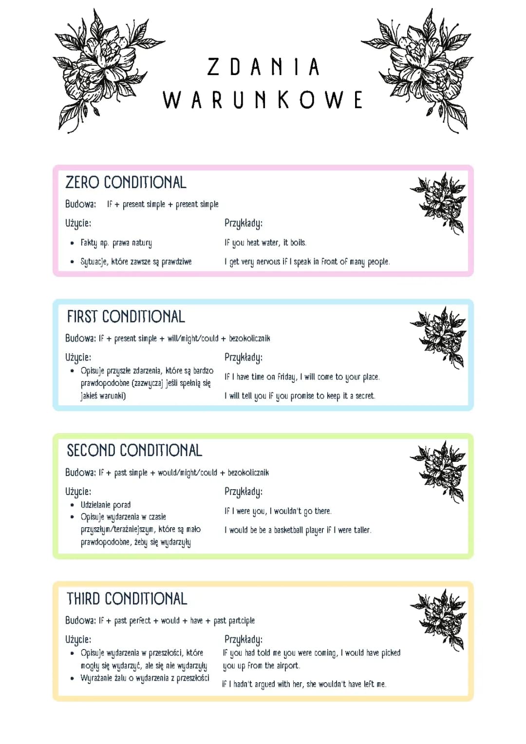 Conditionals