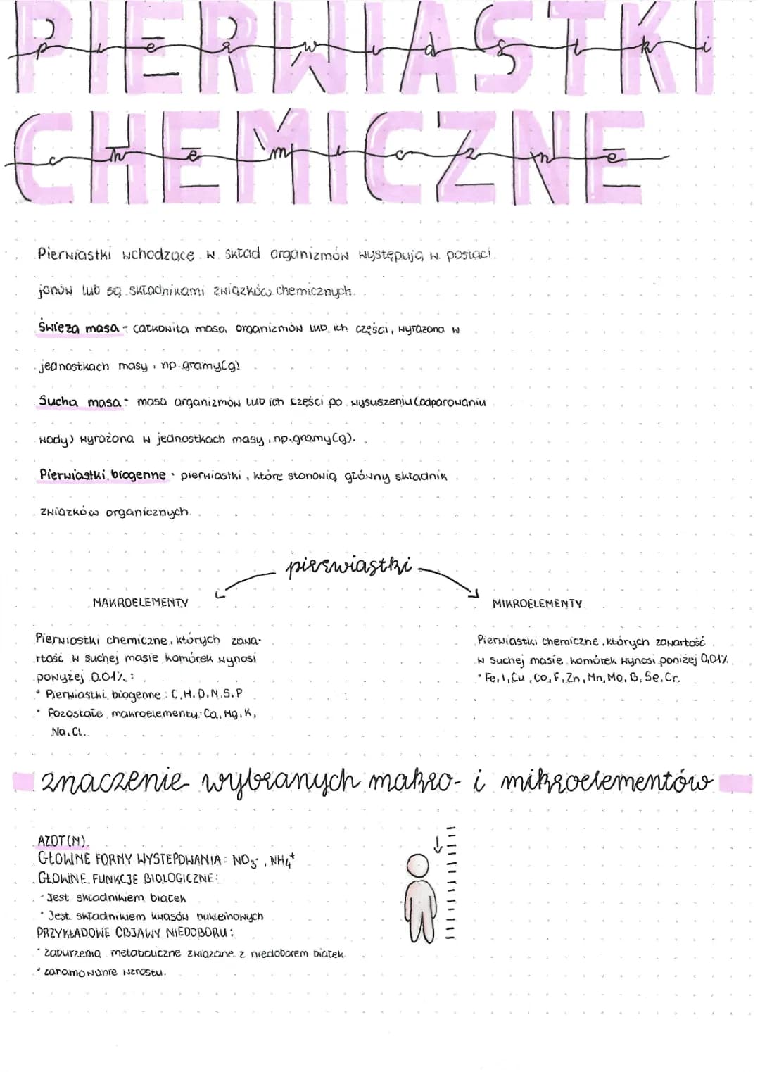 Skład chemiczny organizmów - Biologia klasa 5 i liceum