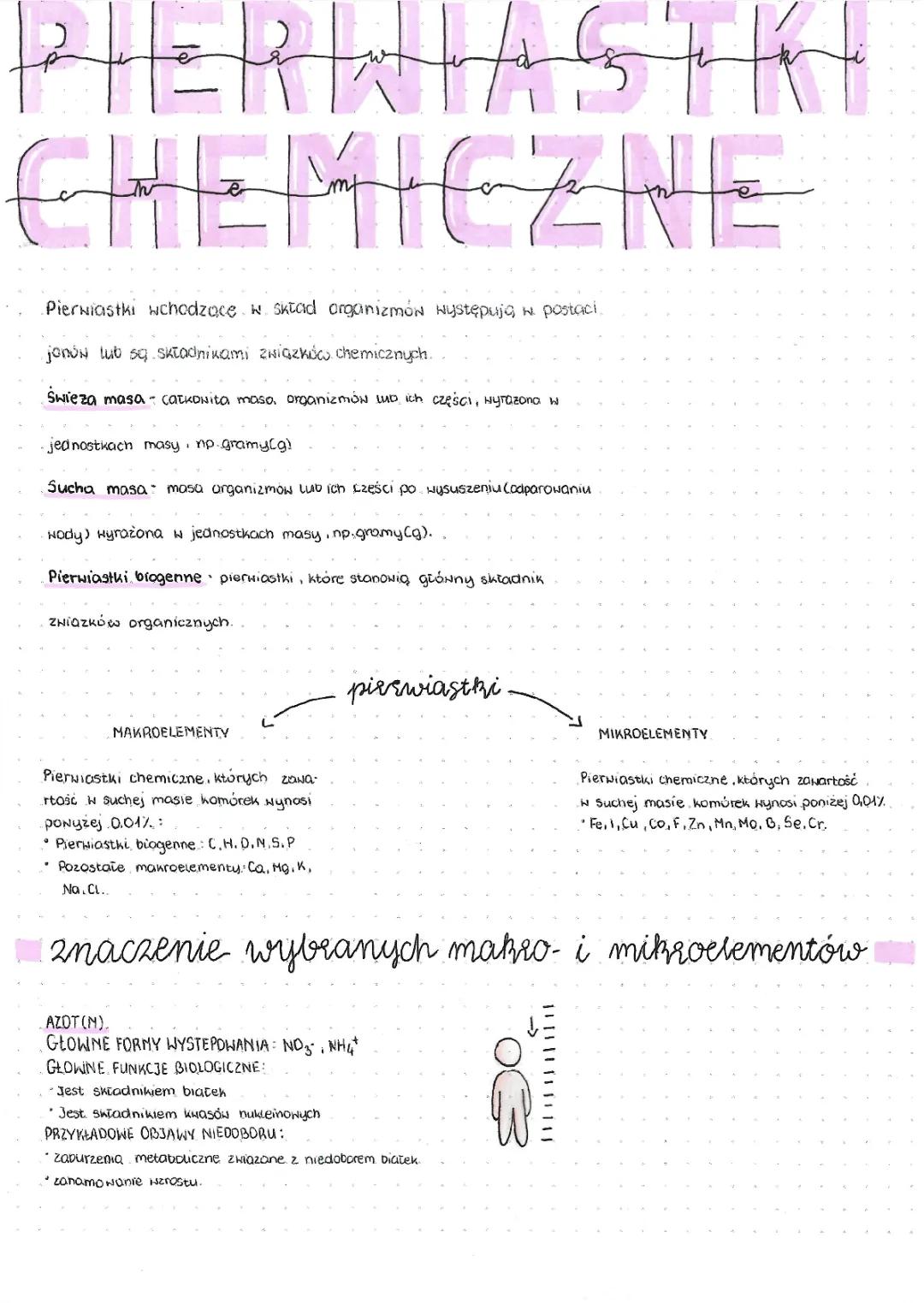 Skład chemiczny organizmów - Biologia klasa 5 i liceum