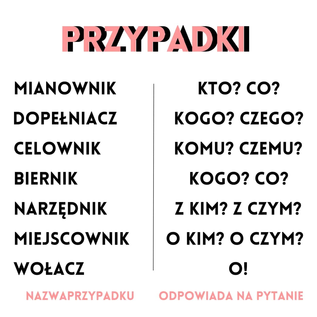 Przypadki klasa 4