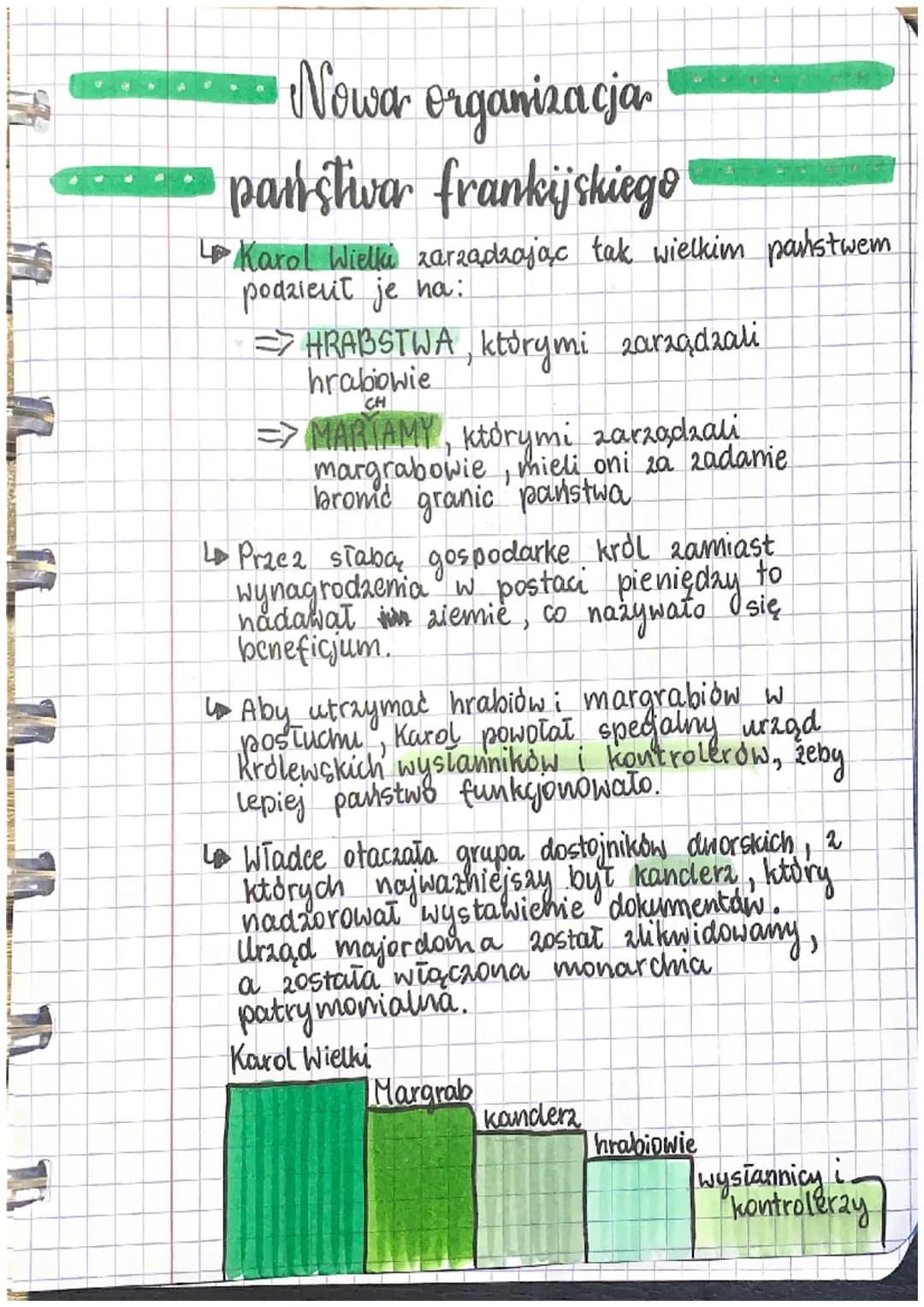 hokeja
Temat: Monarchia Karpla Wielkiego -
Królestwo Frankow.
Początki włodzy
... Karelingów
↳W VIII. W. tron królestwa franków zajmowała
dy