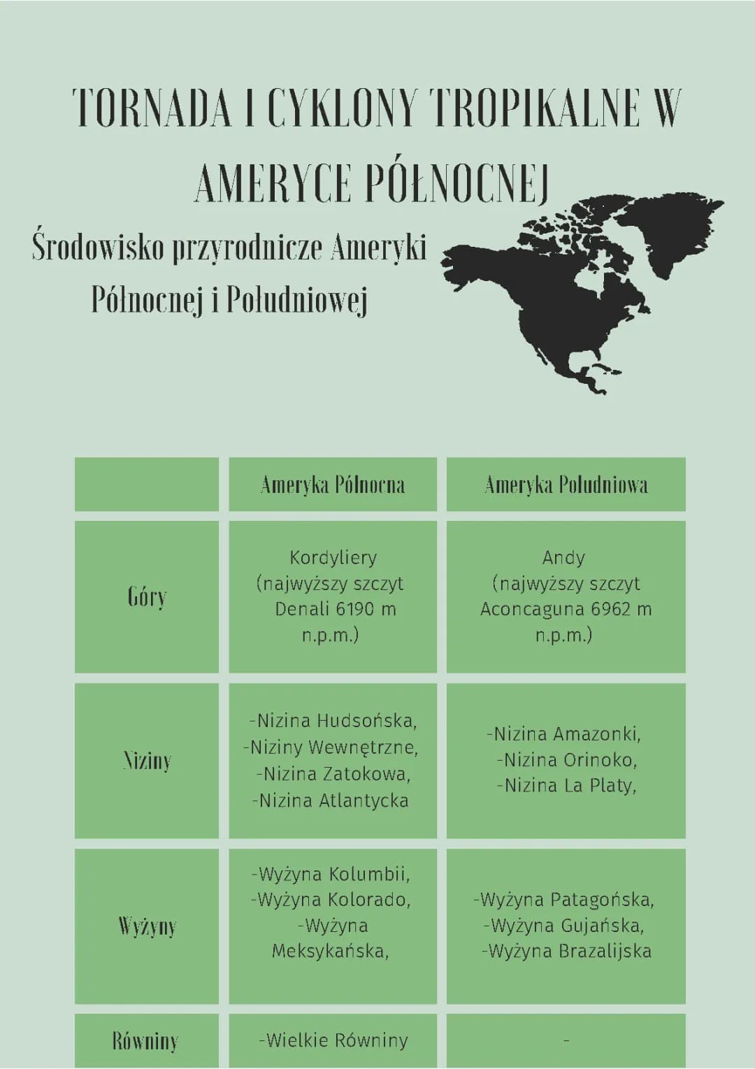 Środowisko przyrodnicze Ameryk 