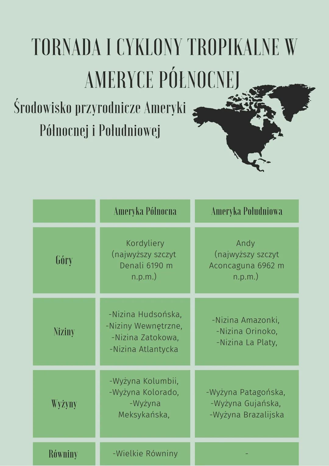 TORNADA I CYKLONY TROPIKALNE W
AMERYCE PÓŁNOCNEJ
Środowisko przyrodnicze Ameryki
Północnej i Południowej
Góry
Niziny
Wyżyny
Równiny
Ameryka 
