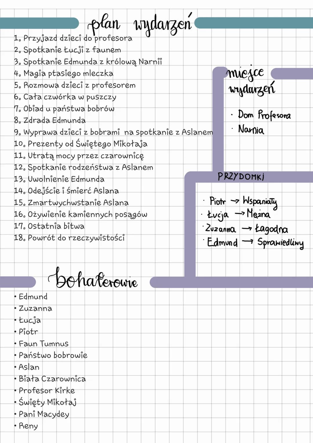 Opowieści
Narnii
z
Autor: C.S. Lewis 1. Przyjazd dzieci do profesora
2. Spotkanie Łucji z faunem
3. Spotkanie Edmunda z królową Narnii
4. Ma