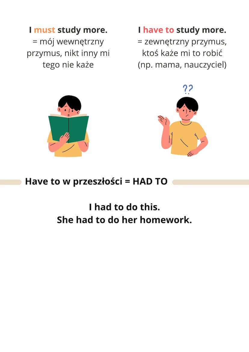 Have to
Tej konstrukcji używamy, żeby wyrazić
konieczność zrobienia czegoś, zewnętrzny
przymus.
I have to = muszę
I have to study every day 