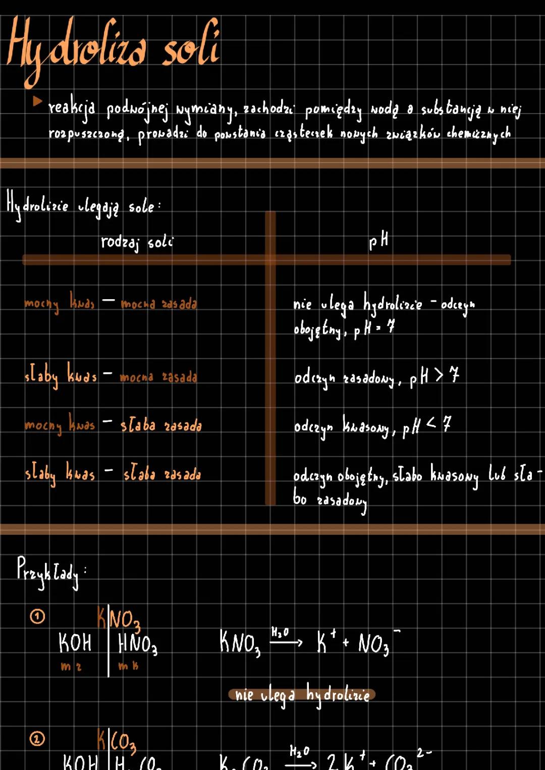 Proces Hydrolizy Soli: Wyjaśnienie i Przykłady