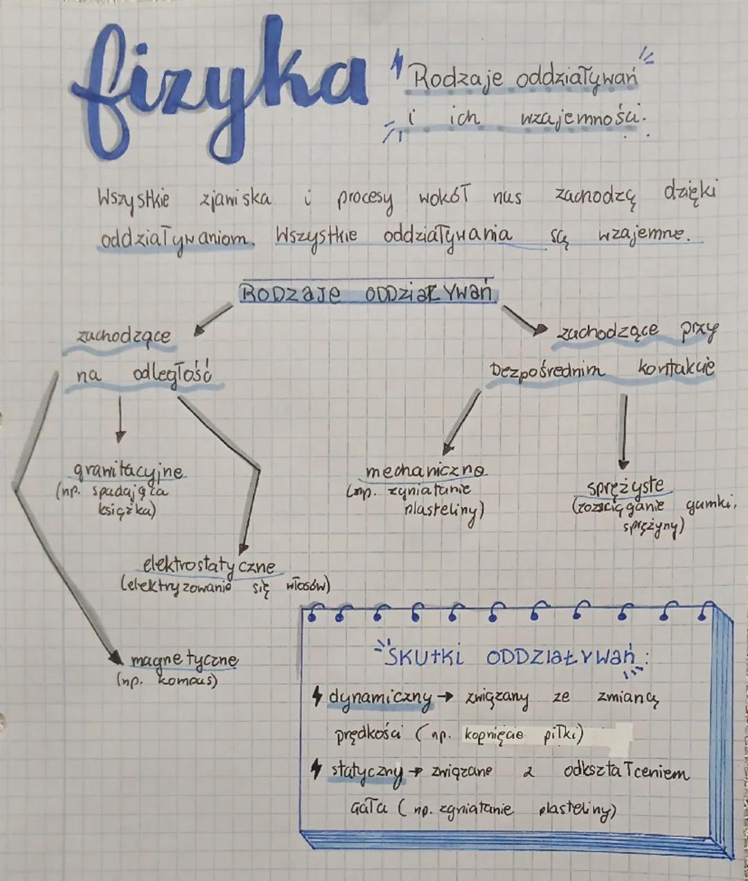 # fizyka

'Rodzaje oddziaływan
i ich wzajemności.

Wszystkie zjawiska i procesy wokół nus zachodzę dzięki
oddziaływaniom. Wszystkie oddziały