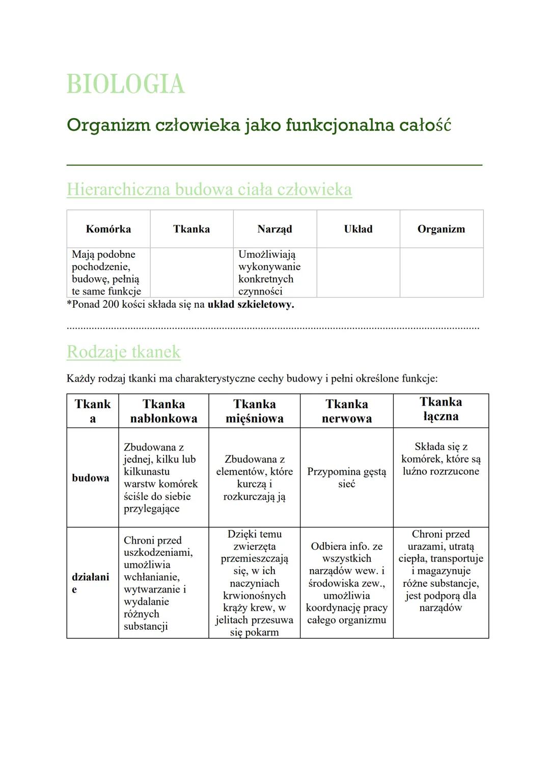 BIOLOGIA
Organizm człowieka jako funkcjonalna całość
Hierarchiczna budowa ciała człowieka
Komórka
Tkanka
Narząd
Układ
Organizm
Mają podobne
