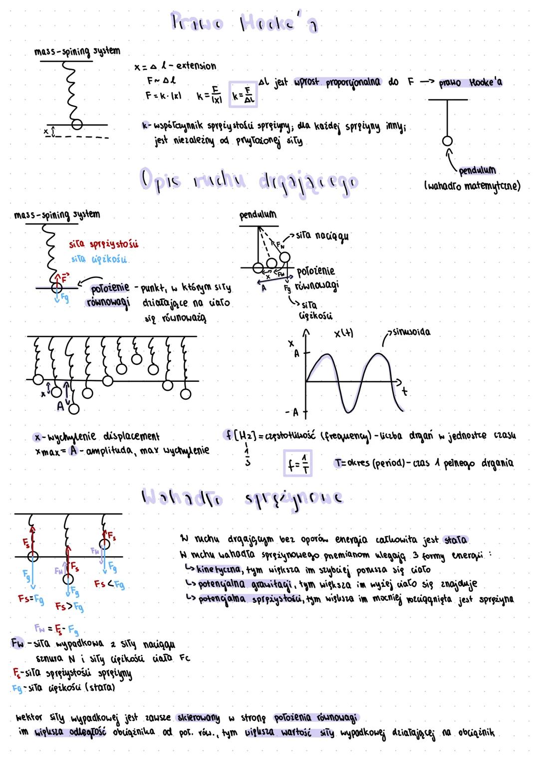 mass-spining system
mass-spining system
Fs=Fg
Fu
sita spreży stosu
sitą ciężkości.
JFg
Fs> Fg
cement
x-wychylenie dis
xmax= A -amplituda, ma