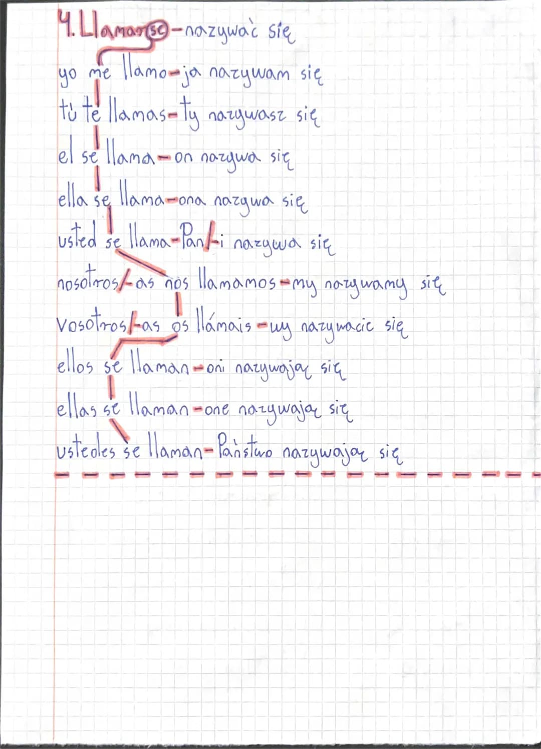 Ćwiczenia z czasowników ser i estar oraz ich koniugacja