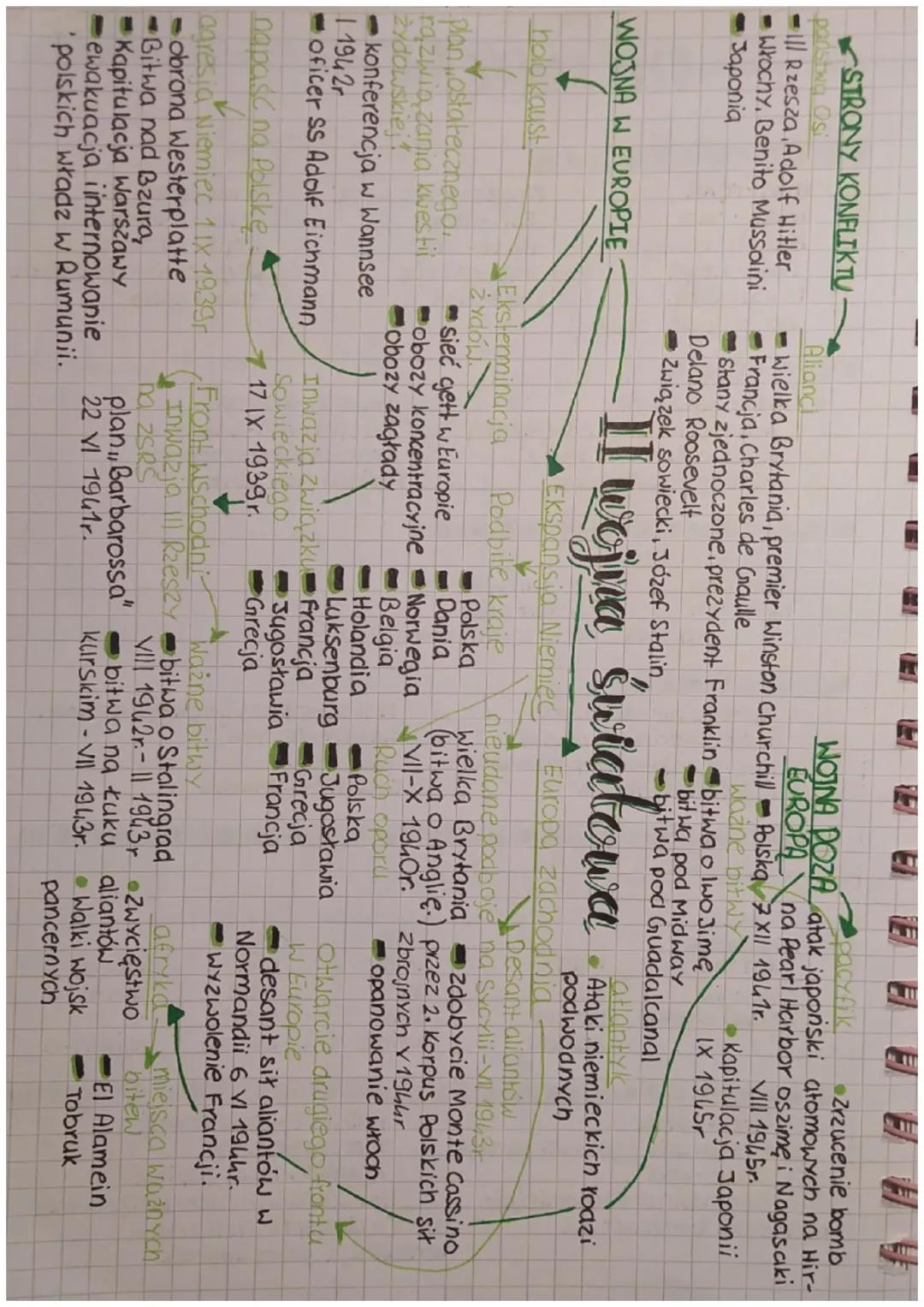 II Wojna Światowa - Rozdział 1