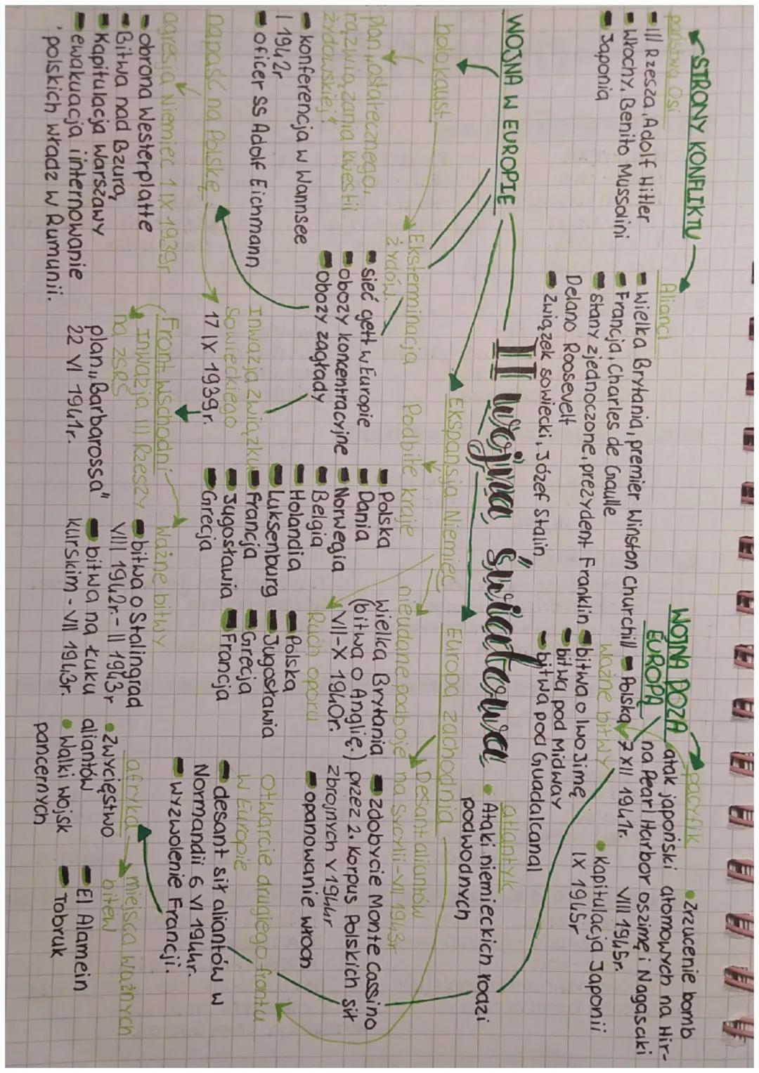 STRONY KONFLIKTU
państwa Osi
Ill Rzesza, Adolf Hitler
Włochy, Benito Mussolini
Japonia
WOJNA W EUROPIE
holokaust
plan ostatecznega,
rozwiąza