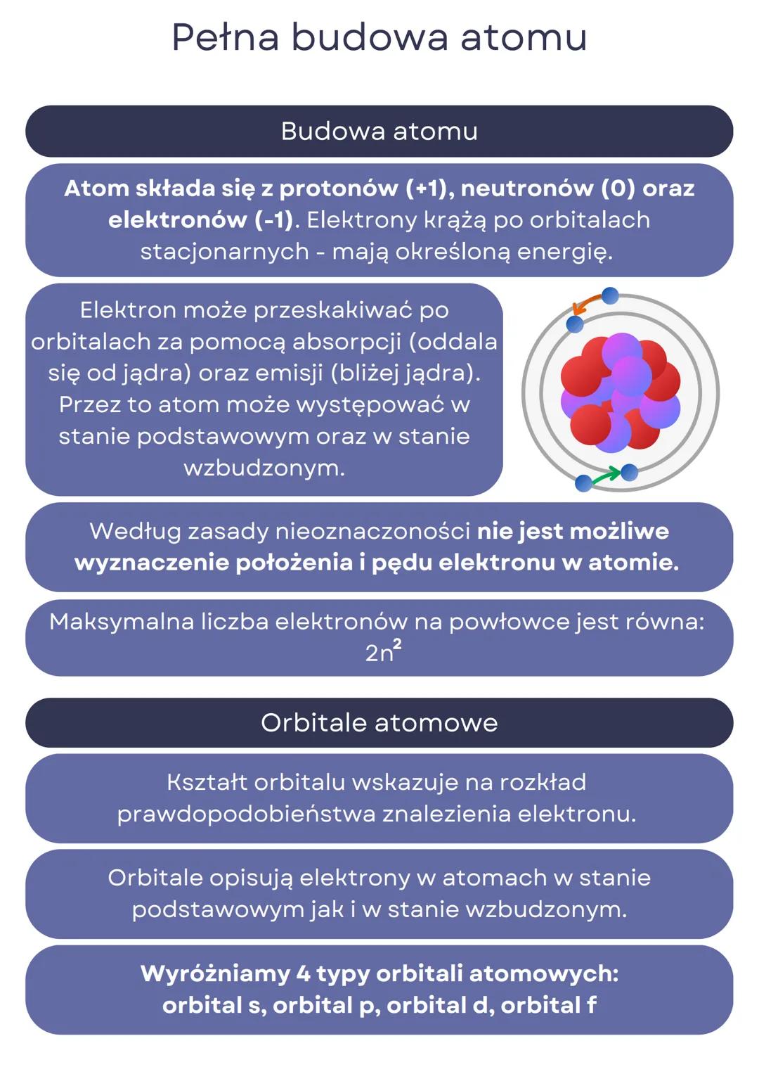 # Pełna budowa atomu

## Budowa atomu

Atom składa się z protonów (+1), neutronów (0) oraz
elektronów (-1). Elektrony krążą po orbitalach
st
