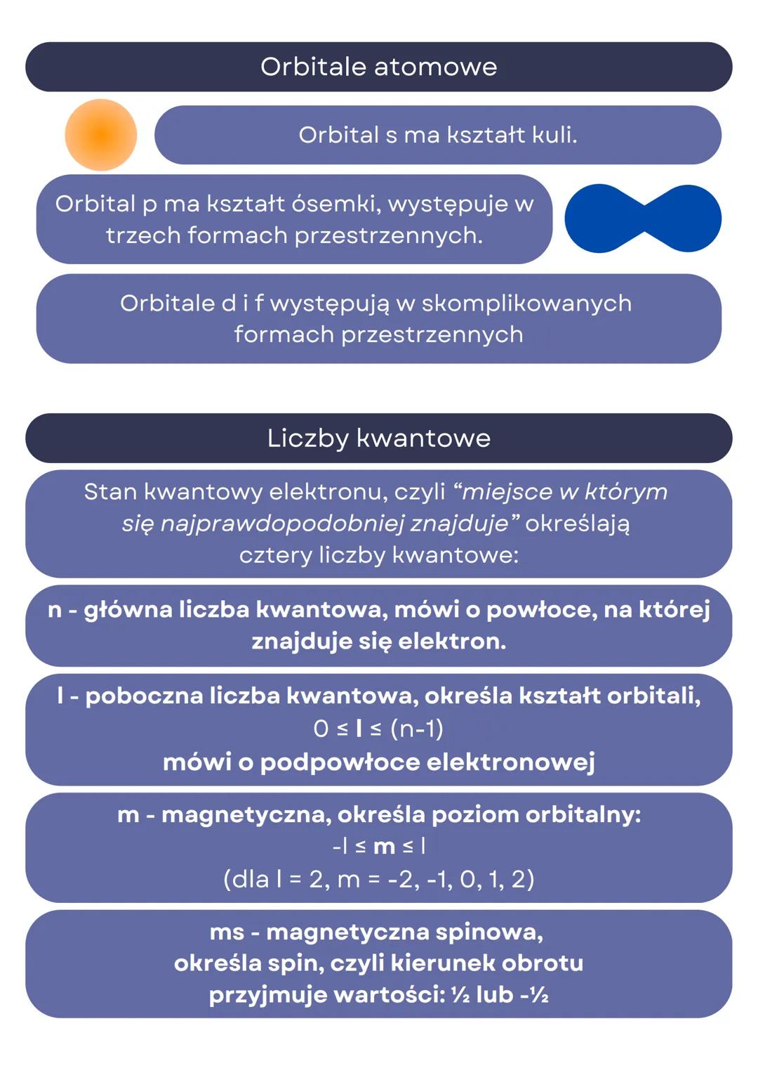 # Pełna budowa atomu

## Budowa atomu

Atom składa się z protonów (+1), neutronów (0) oraz
elektronów (-1). Elektrony krążą po orbitalach
st