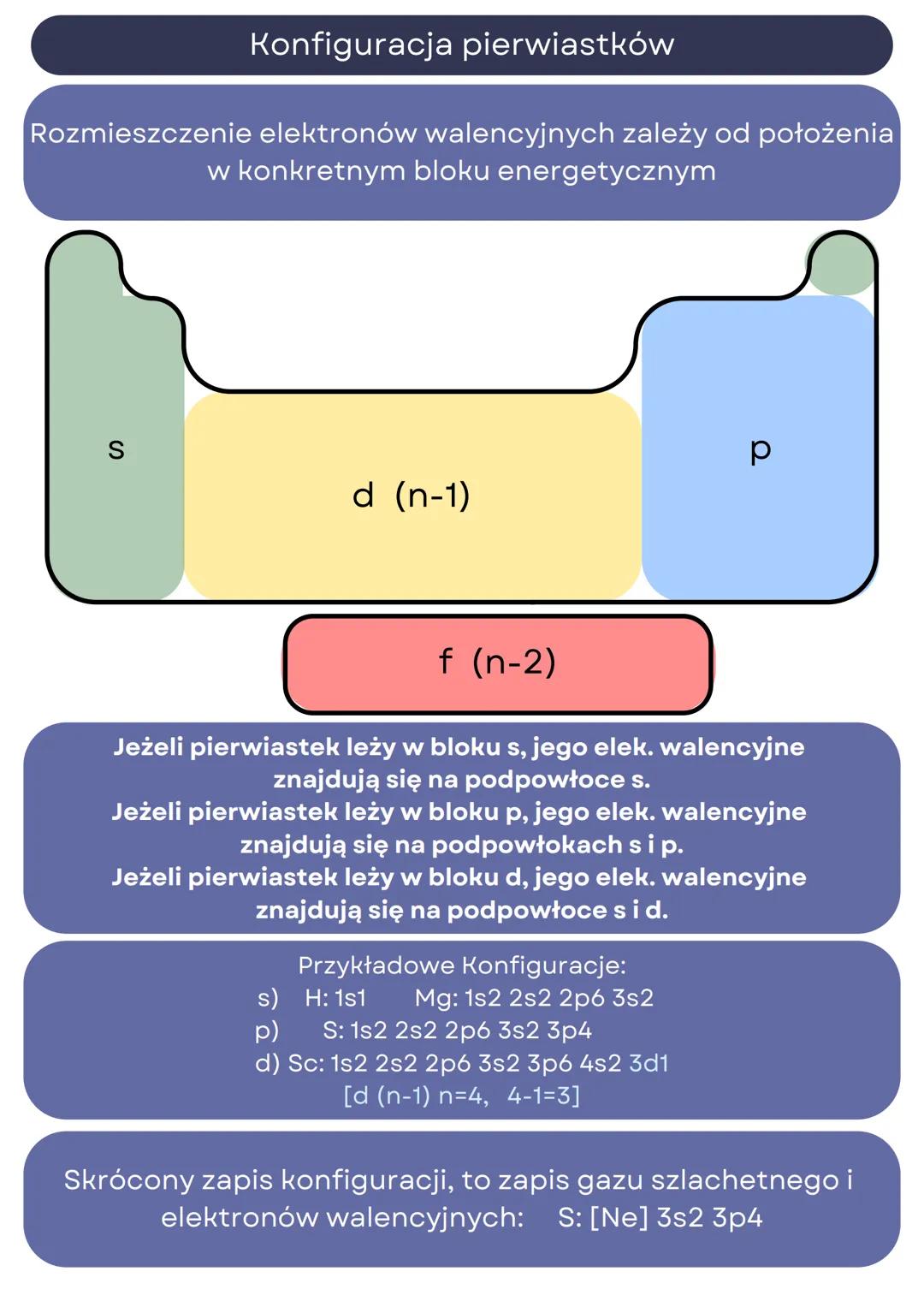 # Pełna budowa atomu

## Budowa atomu

Atom składa się z protonów (+1), neutronów (0) oraz
elektronów (-1). Elektrony krążą po orbitalach
st