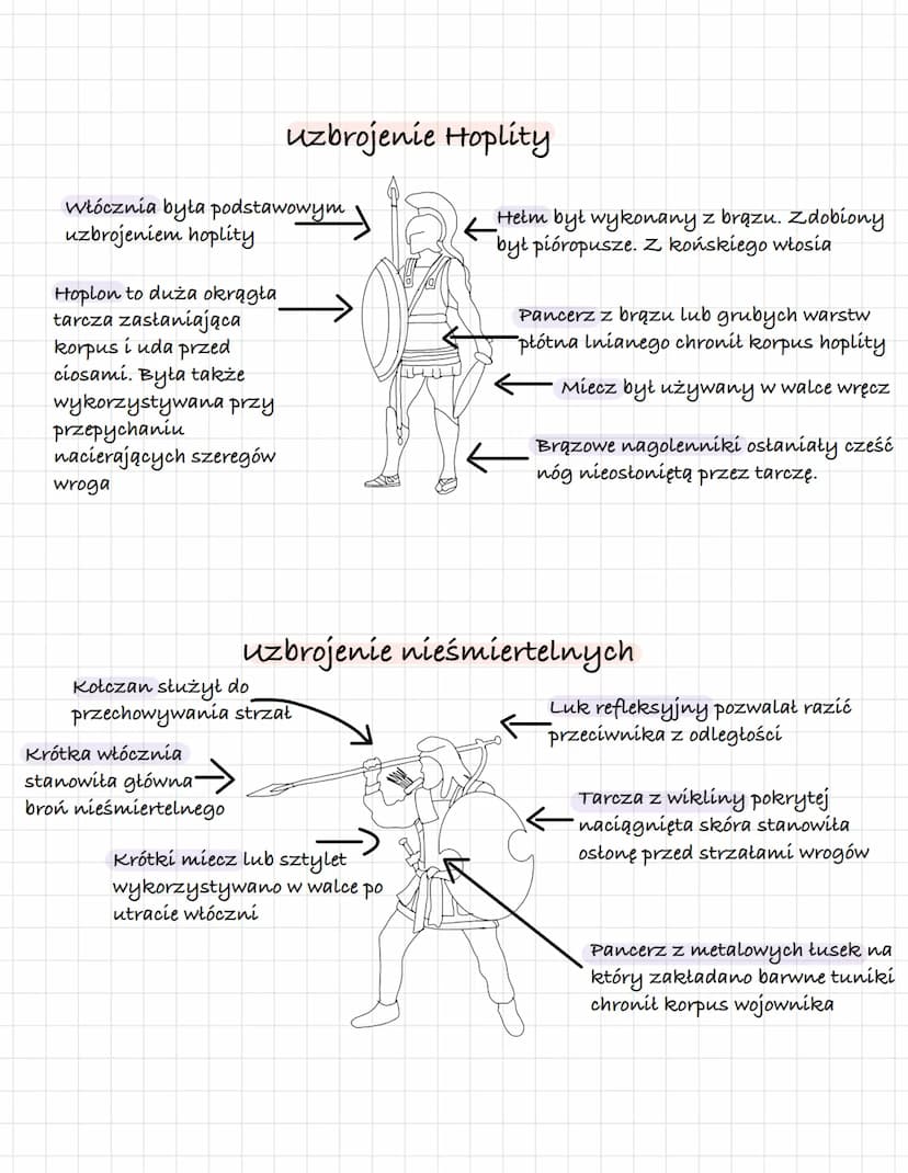  2. Dzieje starożytnej Grecji
Hellada - obszar zamieszkiwany przez starożytnych Greków. Składała się z górzystej
Grecji właściwej oraz wyspy