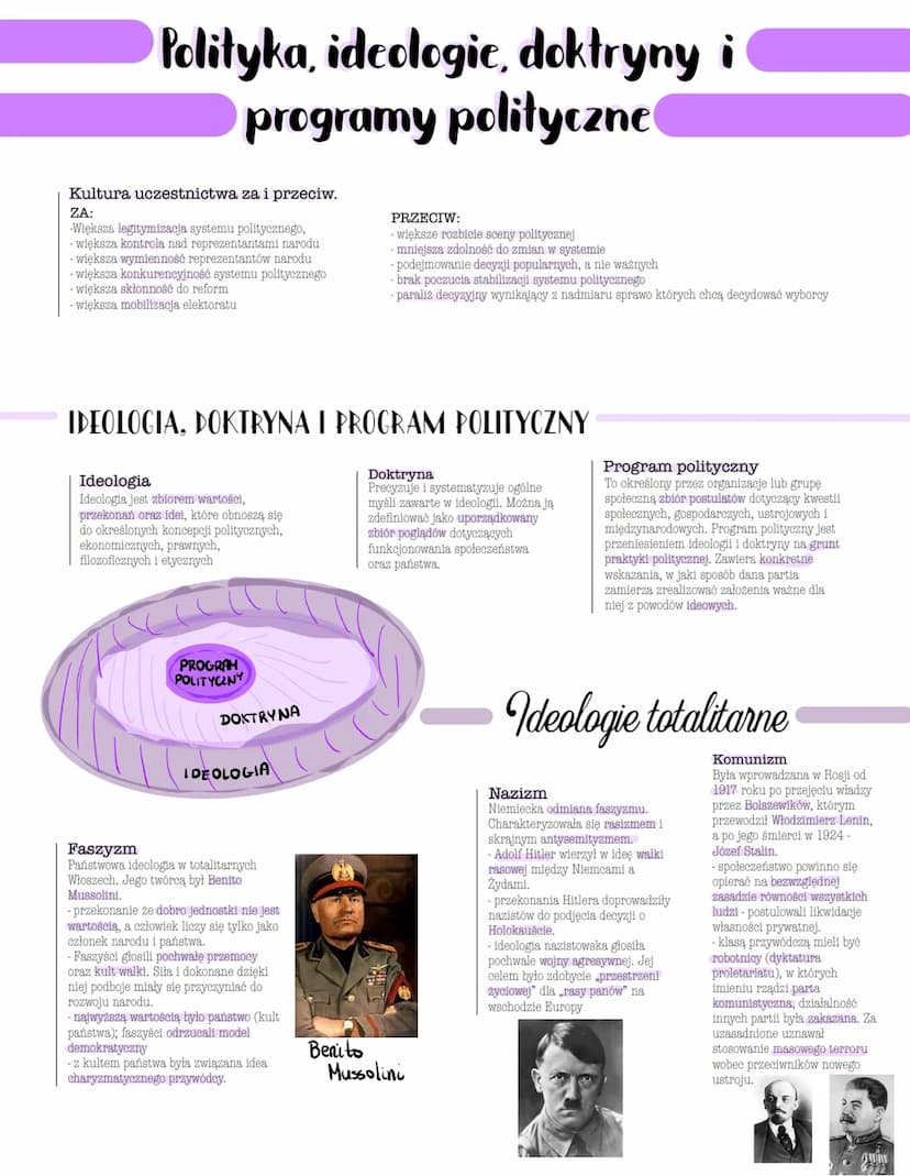 
<h2 id="programypolityczne">Programy polityczne</h2>
<p>W historii, pojmowanie polityki przybierało różne formy i ideologie, reprezentowane