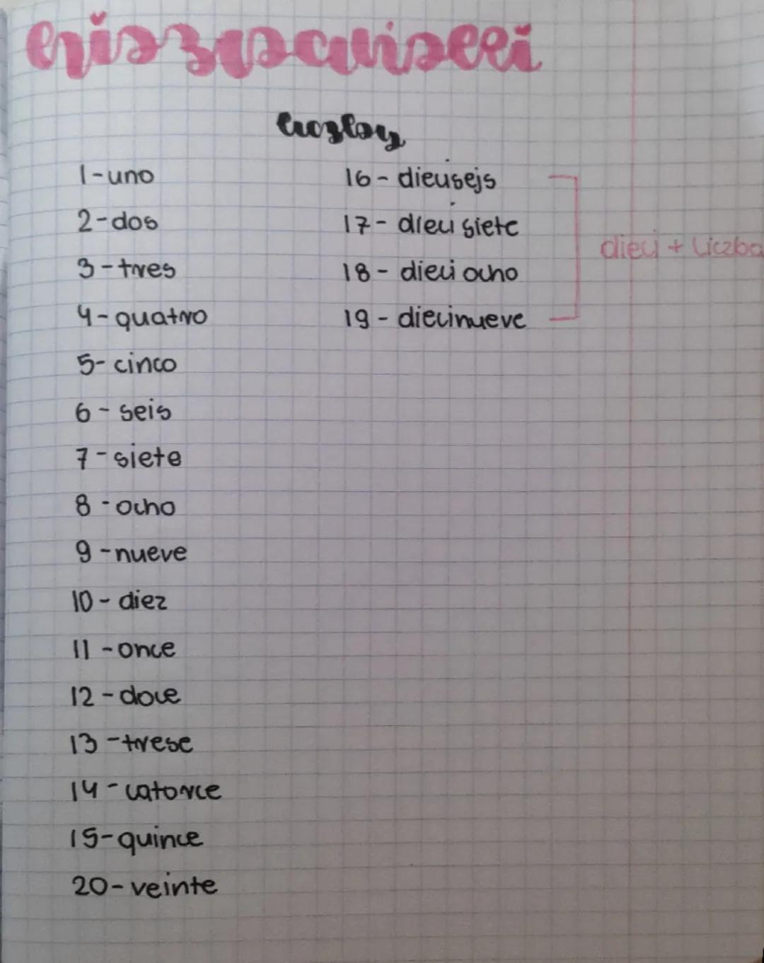 hiszpviseli

Cruzlby

1-uno

16-dieusejs

2-dos

17- dieu siete

dieu + Liczba

3-tres

18- dieci ocho

4-quatro

19-diecinueve

5-cinco

6-