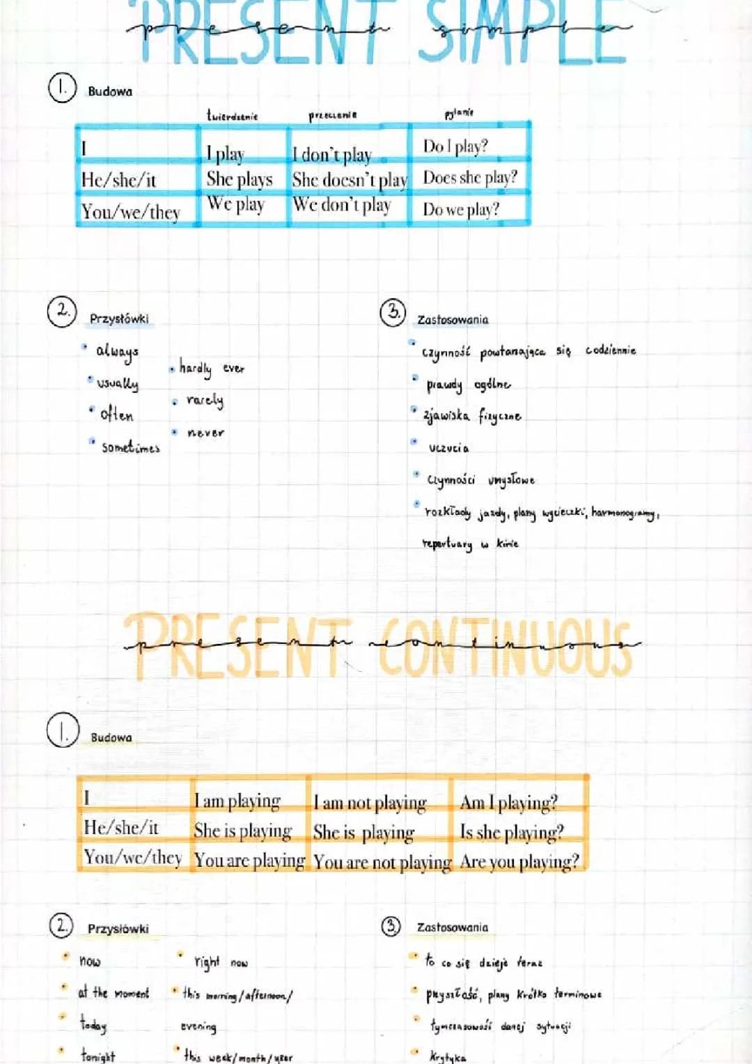 Zabawa z Present Simple i Present Continuous: Ćwiczenia i Testy dla Klasy 5