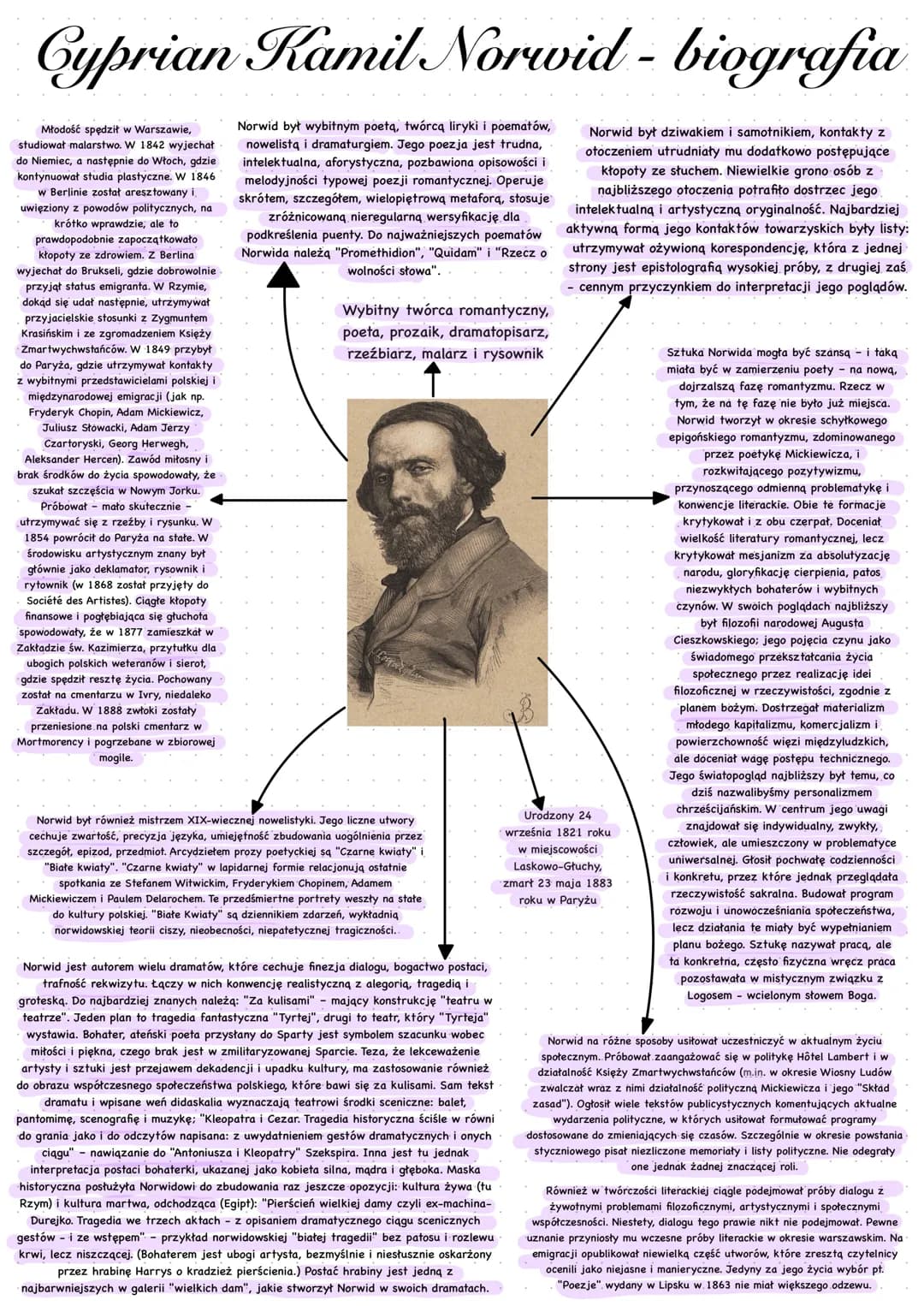 Cyprian Kamil Norwid - biografia
Norwid był wybitnym poetą, twórcą liryki i poematów,
nowelistą i dramaturgiem. Jego poezja jest trudna,
int